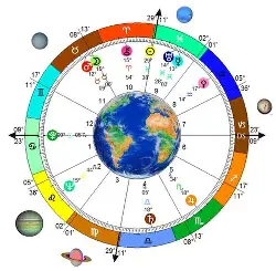 Planet Transits reading